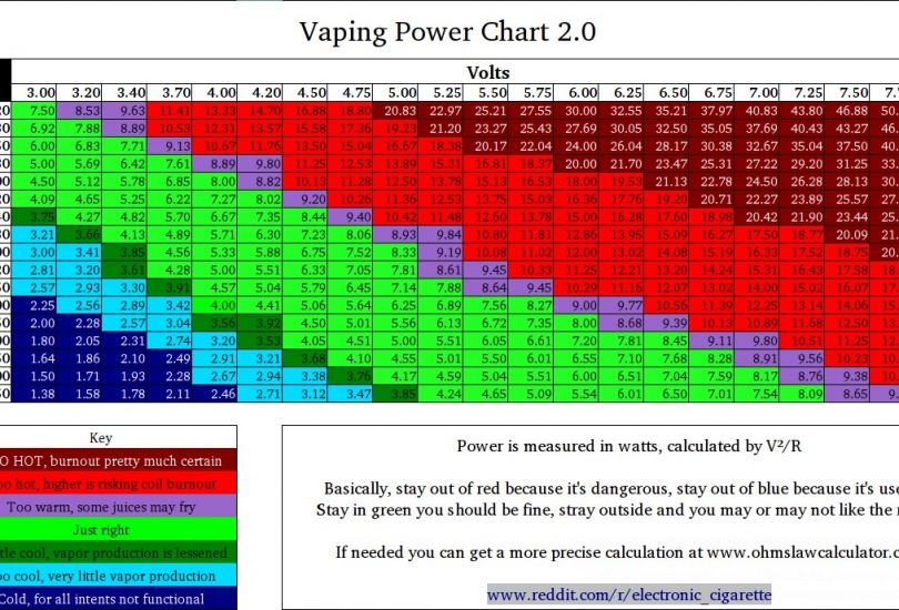 Pirates Cove Vapor Lounge